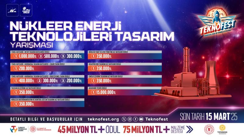 TEKNOFEST Nükleer Enerji Tasarım Yarışması başvuruları devam ediyor – Birlik Haber Ajansı